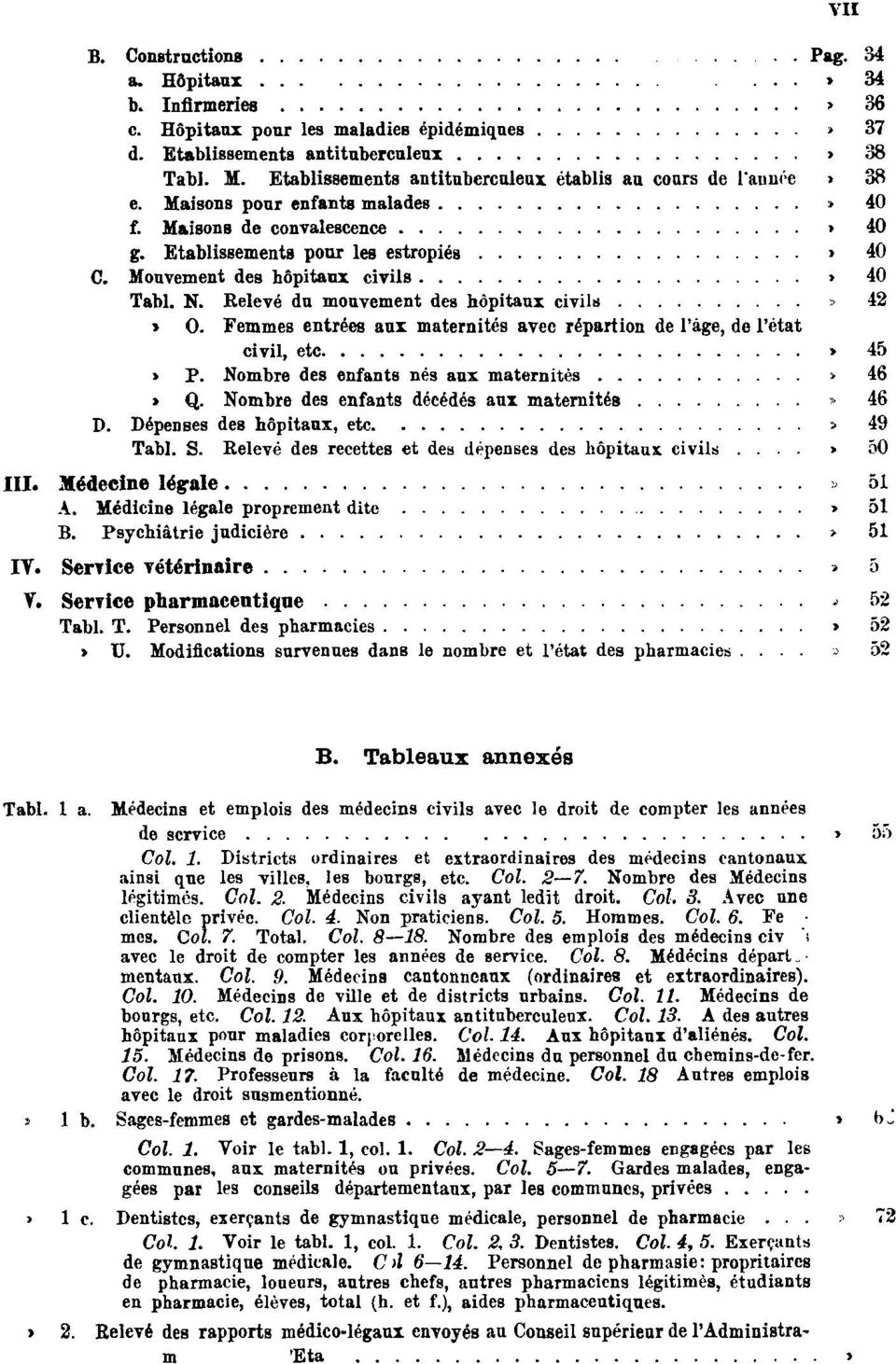 Mouvement des hôpitaux civils Pag. 40 Tabl. N. Relevé du mouvement des hôpitaux civils Pag. 42 Tabl.O.Femmes entrées aux maternités avec répartion de l'âge, de l'état civil, etc. Pag. 45 Tabl. P. Nombre des enfants nés aux maternités Pag.