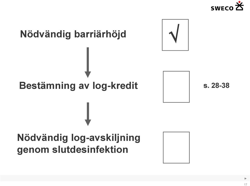 28-38 Nödvändig