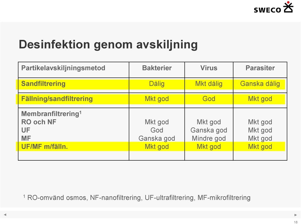 NF UF MF UF/MF m/fälln.