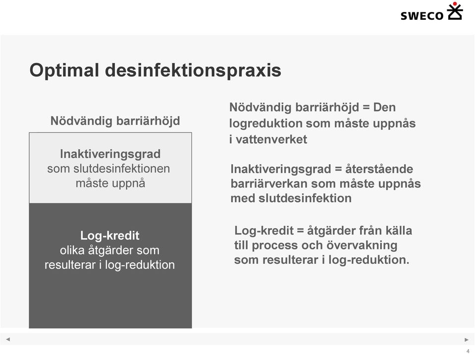 måste uppnås i vattenverket Inaktiveringsgrad = återstående barriärverkan som måste uppnås med