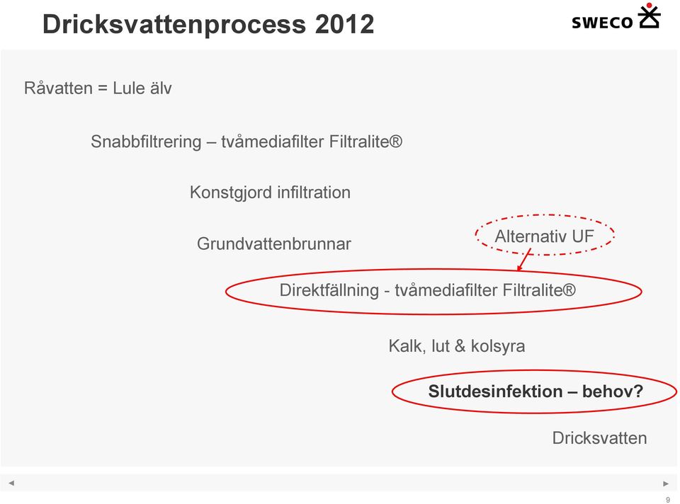 Grundvattenbrunnar Alternativ UF Direktfällning -