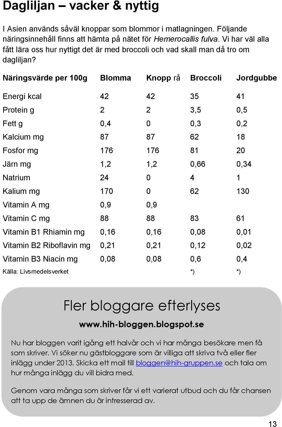 Näringsvärde per 100g Blomma Knopp rå Broccoli Jordgubbe Energi kcal 42 42 35 41 Protein g 2 2 3,5 0,5 Fett g 0,4 0 0,3 0,2 Kalcium mg 87 87 62 18 Fosfor mg 176 176 81 20 Järn mg 1,2 1,2 0,66 0,34