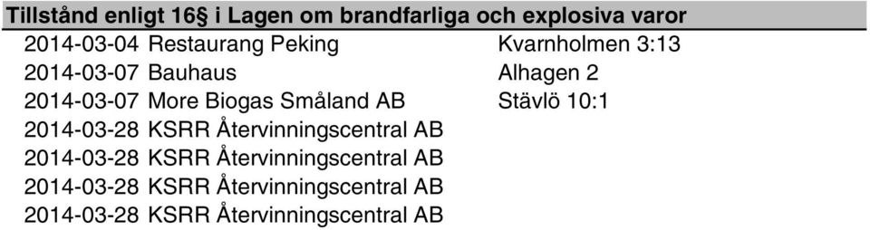 Biogas Småland AB Stävlö 10:1 2014-03-28 KSRR Återvinningscentral AB 2014-03-28 KSRR