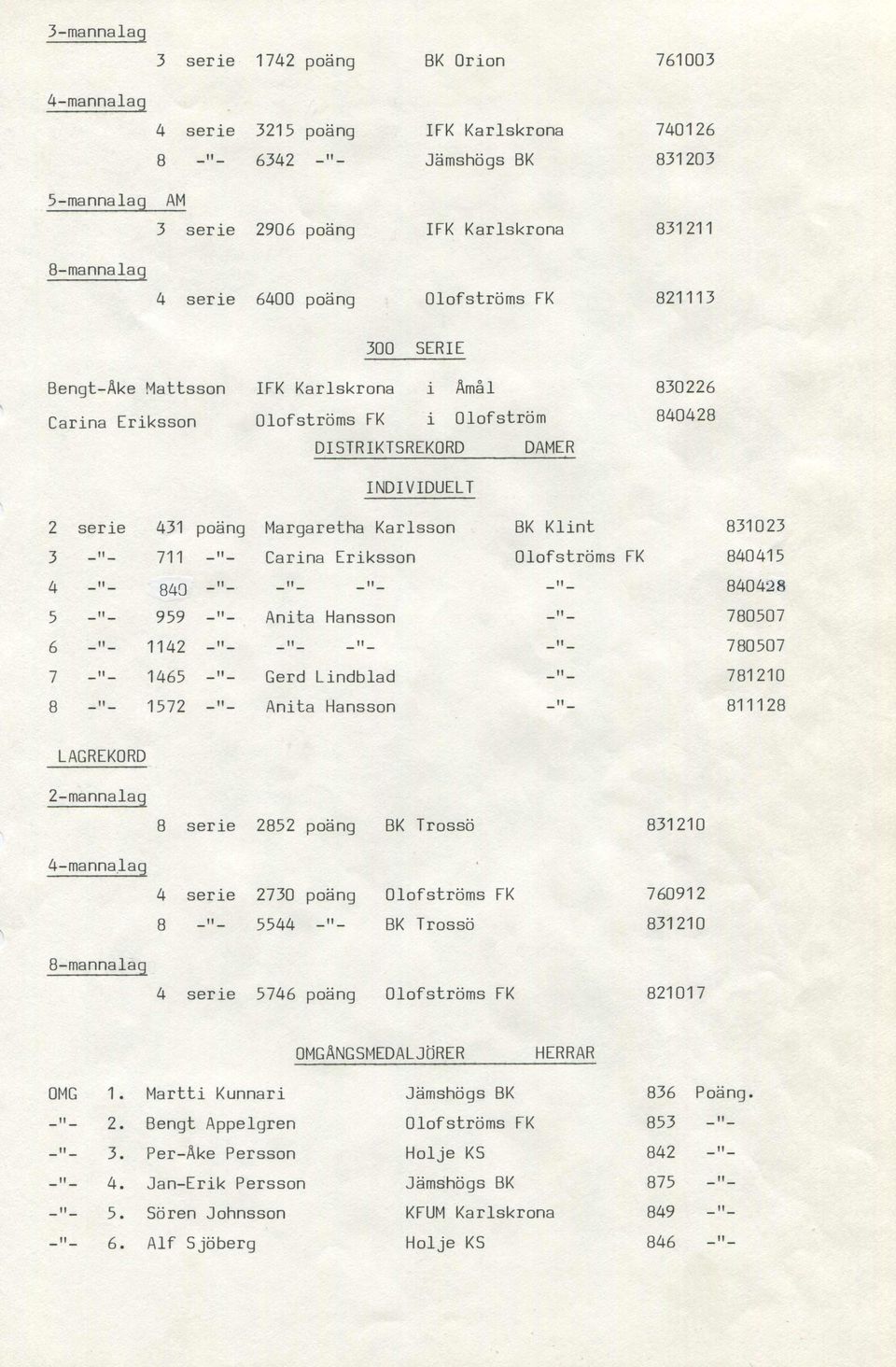 Karlsson BK Klint 831023 3 711 Carina Eriksson Olofströms FK 840415 4 840»1»1 I 8404 5 959 Anita Hansson 780507 6 1142 -"- I I I 780507 7 1465 Gerd Lindblad -"- 781210 8 1572 Anita Hansson 8111