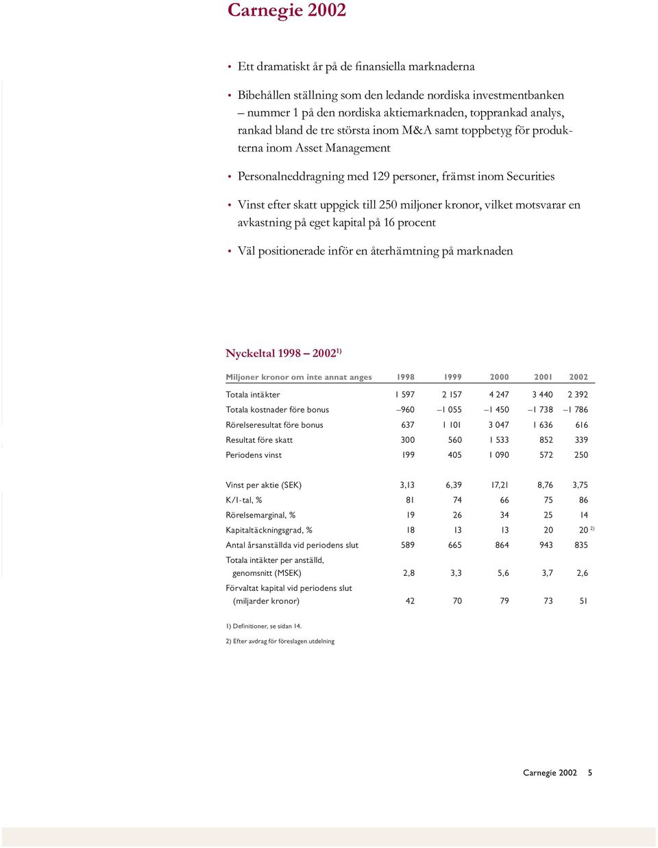 motsvarar en avkastning på eget kapital på 16 procent Väl positionerade inför en återhämtning på marknaden Nyckeltal 1998 2002 1) Miljoner kronor om inte annat anges 1998 1999 2000 2001 2002 Totala