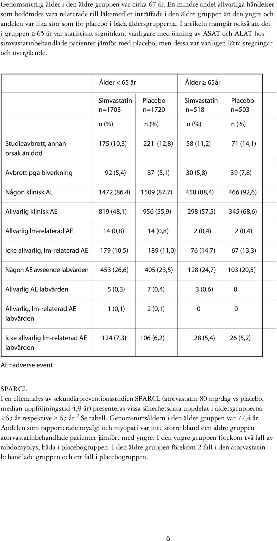 I artikeln framgår också att det i gruppen 65 år var statistiskt signifikant vanligare med ökning av ASAT och ALAT hos simvastatinbehandlade patienter jämför med placebo, men dessa var vanligen lätta