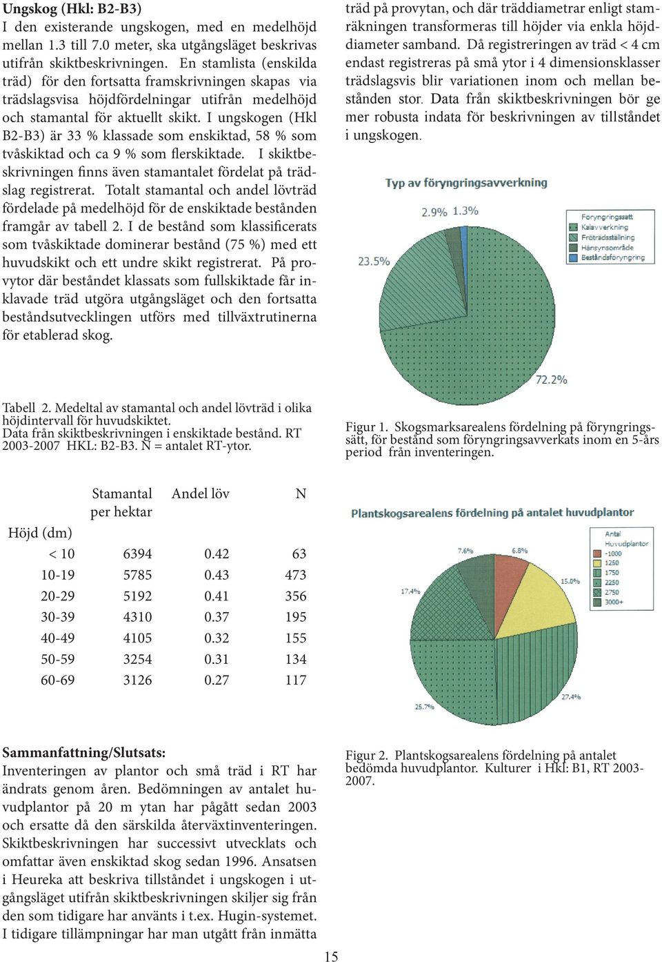 I ungskogen (Hkl B2-B3) är 33 % klassade som enskiktad, 58 % som tvåskiktad och ca 9 % som flerskiktade. I skiktbeskrivningen finns även stamantalet fördelat på trädslag registrerat.