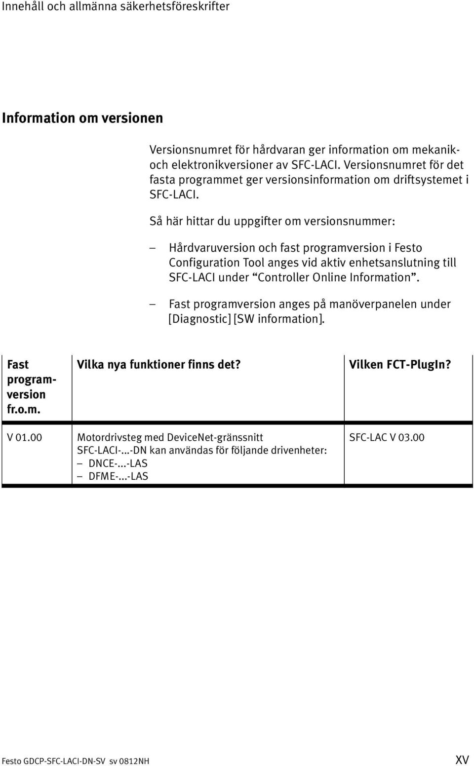 Så här hittar du uppgifter om versionsnummer: Hårdvaruversion och fast programversion i Festo Configuration Tool anges vid aktiv enhetsanslutning till SFC LACI under Controller Online