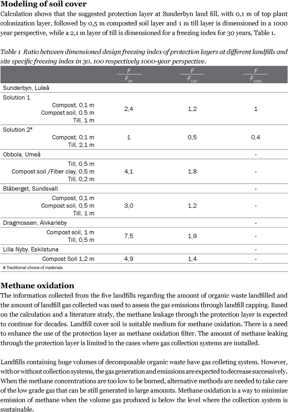 Table 1 Ratio between dimensioned design freezing index of protection layers at different landfills and site specific freezing index in 30, 100 respectively 1000-year perspective.