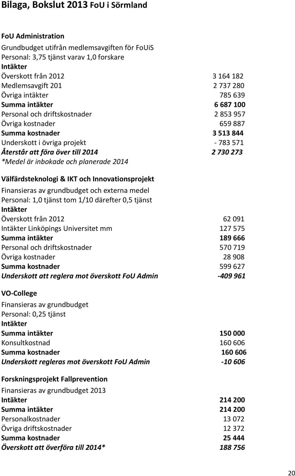 föra över till 2014 2 730 273 *Medel är inbokade och planerade 2014 Välfärdsteknologi & IKT och Innovationsprojekt Finansieras av grundbudget och externa medel Personal: 1,0 tjänst tom 1/10 därefter