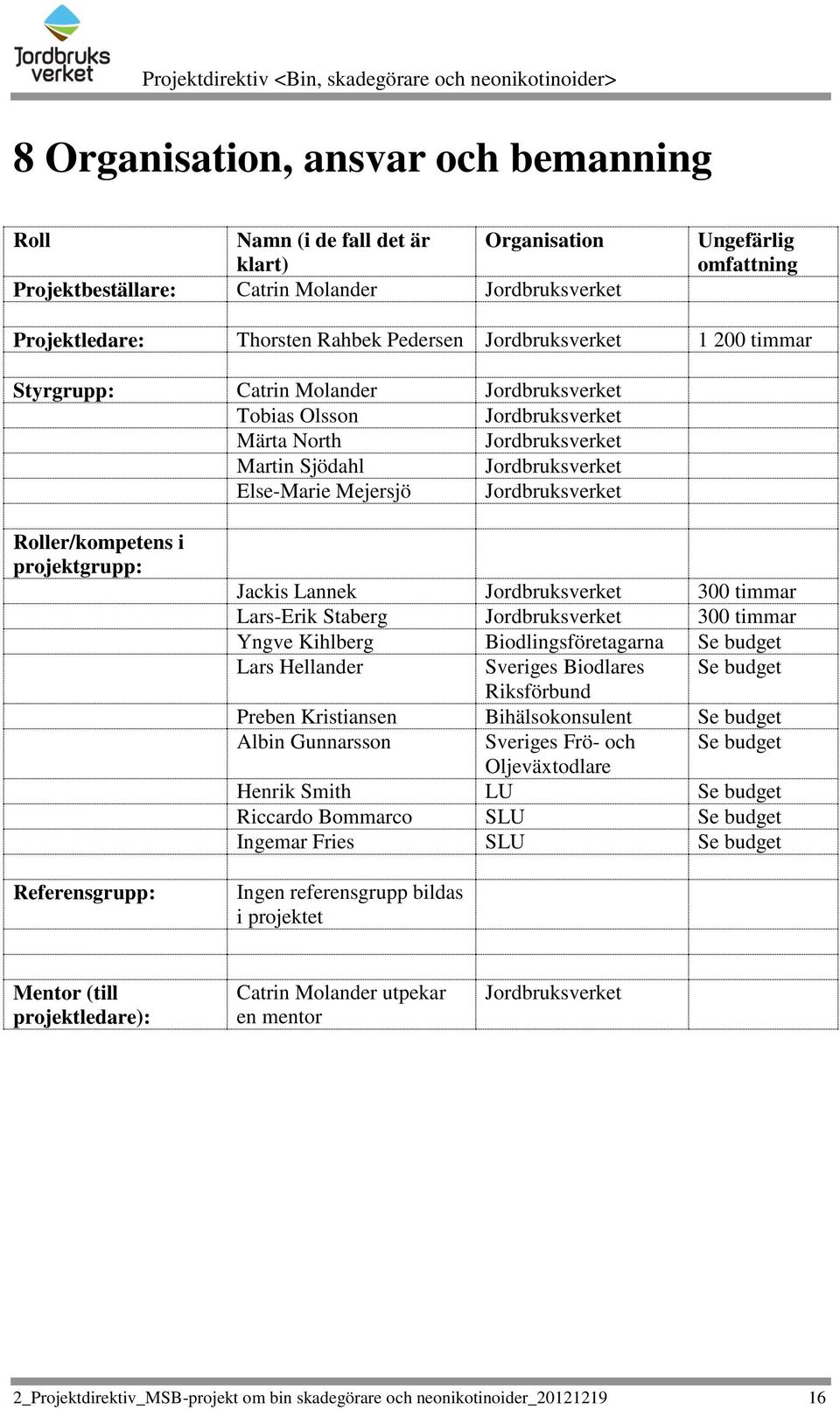 Roller/kompetens i projektgrupp: Referensgrupp: Jackis Lannek Jordbruksverket 300 timmar Lars-Erik Staberg Jordbruksverket 300 timmar Yngve Kihlberg Biodlingsföretagarna Se budget Lars Hellander