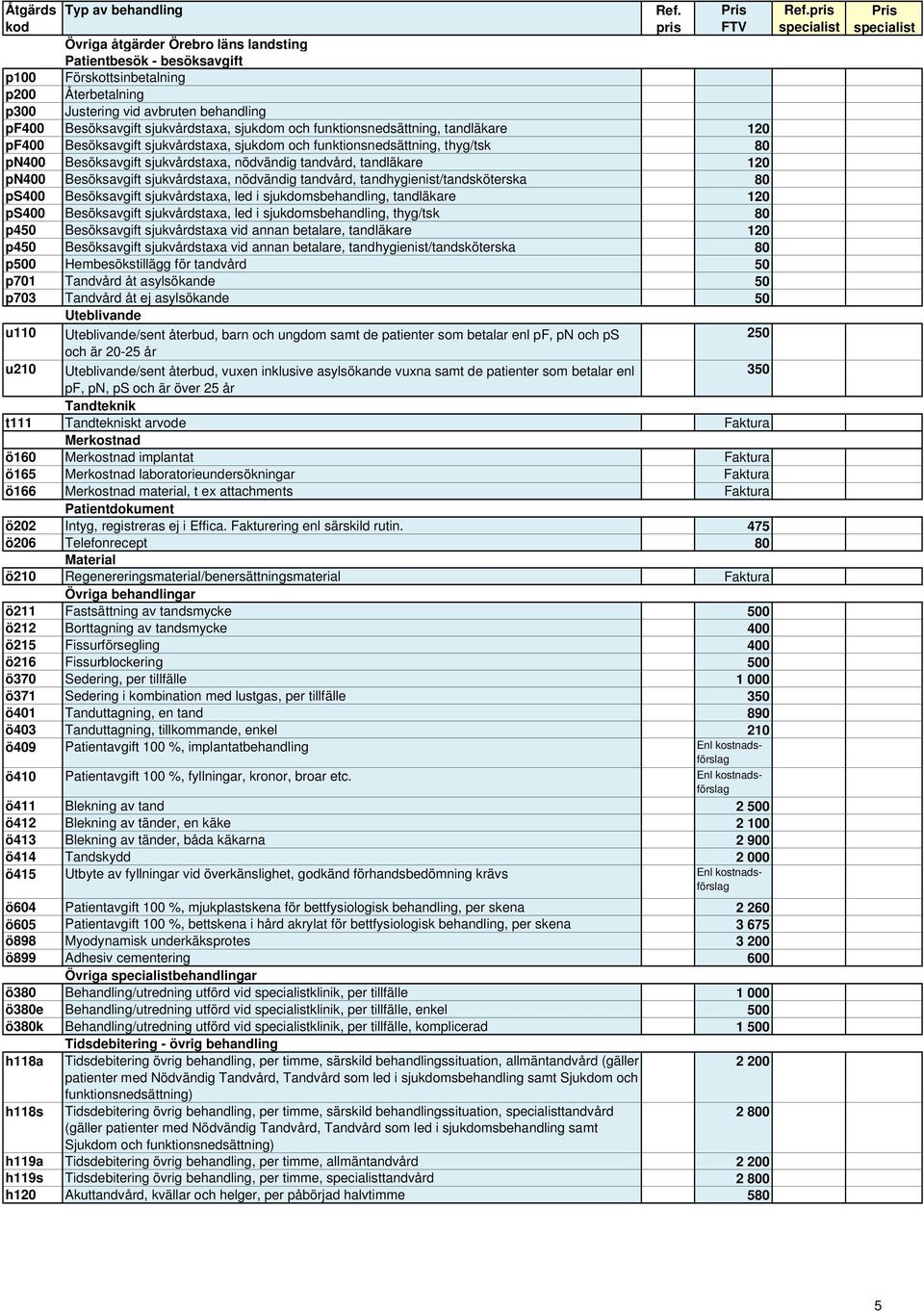 Besöksavgift sjukvårdstaxa, nödvändig tandvård, tandhygienist/tandsköterska 80 ps400 Besöksavgift sjukvårdstaxa, led i sjukdomsbehandling, tandläkare 120 ps400 Besöksavgift sjukvårdstaxa, led i