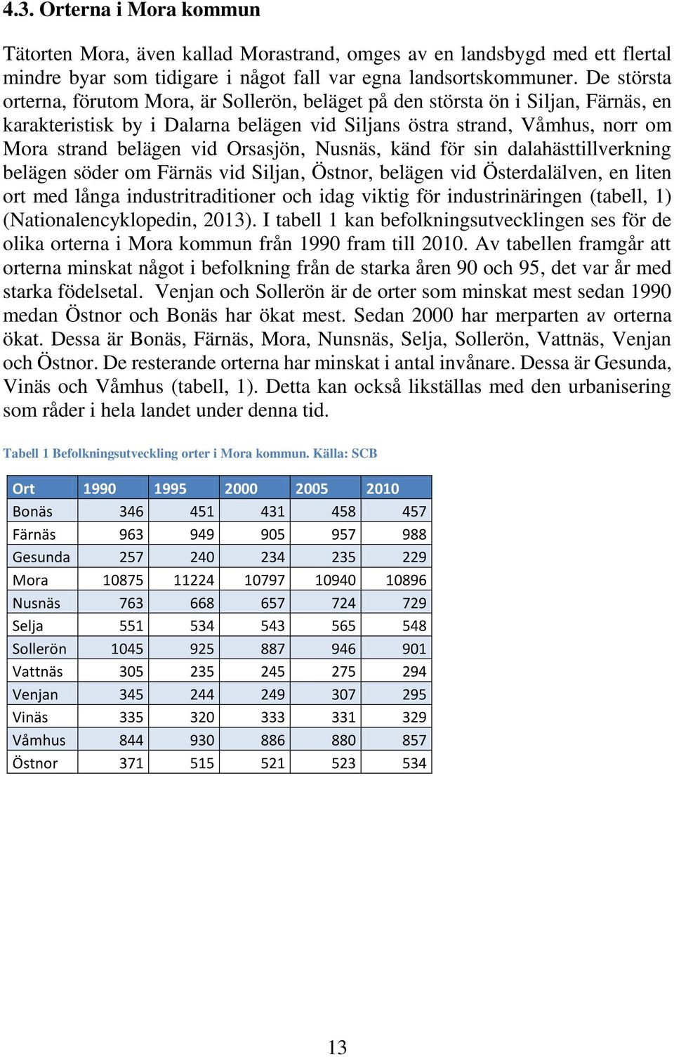 Orsasjön, Nusnäs, känd för sin dalahästtillverkning belägen söder om Färnäs vid Siljan, Östnor, belägen vid Österdalälven, en liten ort med långa industritraditioner och idag viktig för