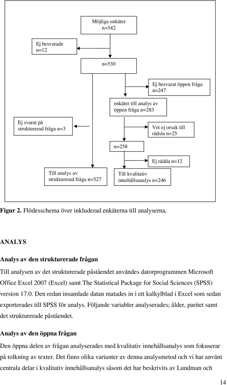 ANALYS Analys av den strukturerade frågan Till analysen av det strukturerade påståendet användes datorprogrammen Microsoft Office Excel 2007 (Excel) samt The Statistical Package for Social Sciences