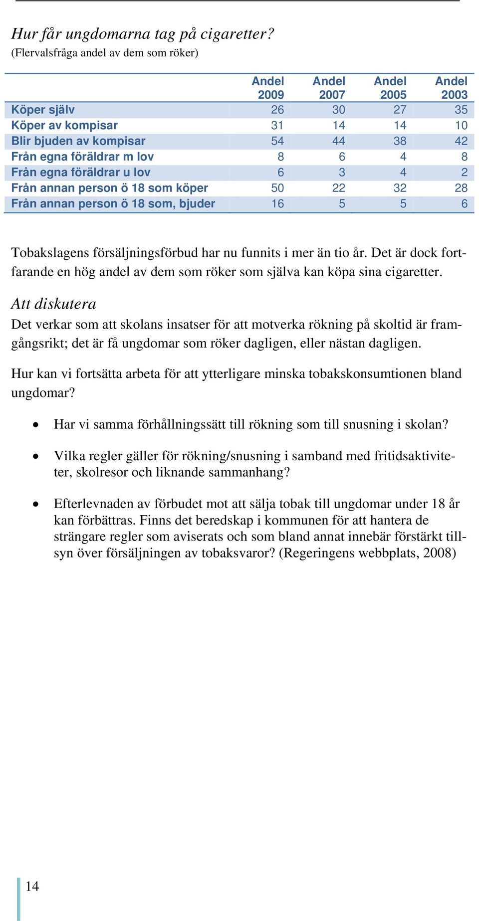 8 6 4 8 Från egna föräldrar u lov 6 3 4 2 Från annan person ö 18 som köper 50 22 32 28 Från annan person ö 18 som, bjuder 16 5 5 6 Tobakslagens försäljningsförbud har nu funnits i mer än tio år.