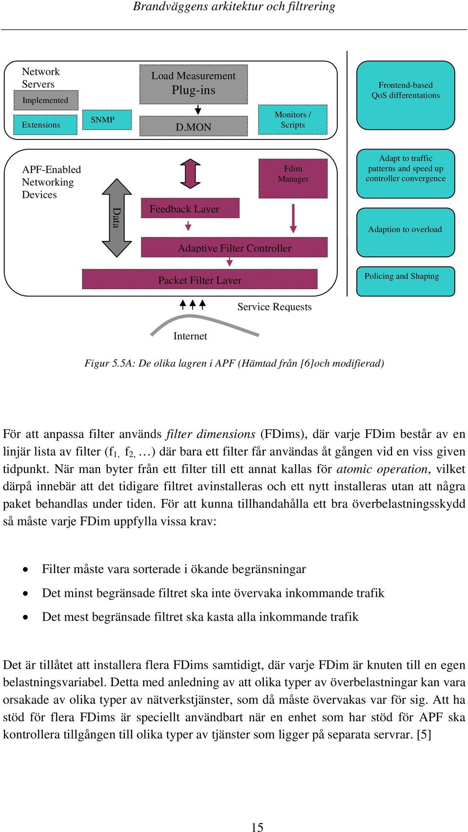 overload Adaptive Filter Controller Packet Filter Layer Policing and Shaping Service Requests Internet Figur 5.