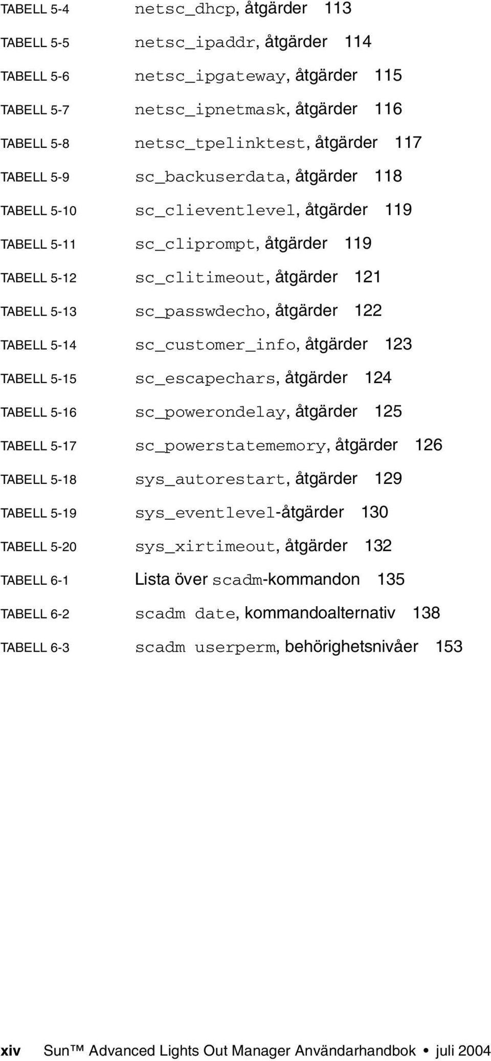 122 TABELL 5-14 sc_customer_info, åtgärder 123 TABELL 5-15 sc_escapechars, åtgärder 124 TABELL 5-16 sc_powerondelay, åtgärder 125 TABELL 5-17 sc_powerstatememory, åtgärder 126 TABELL 5-18