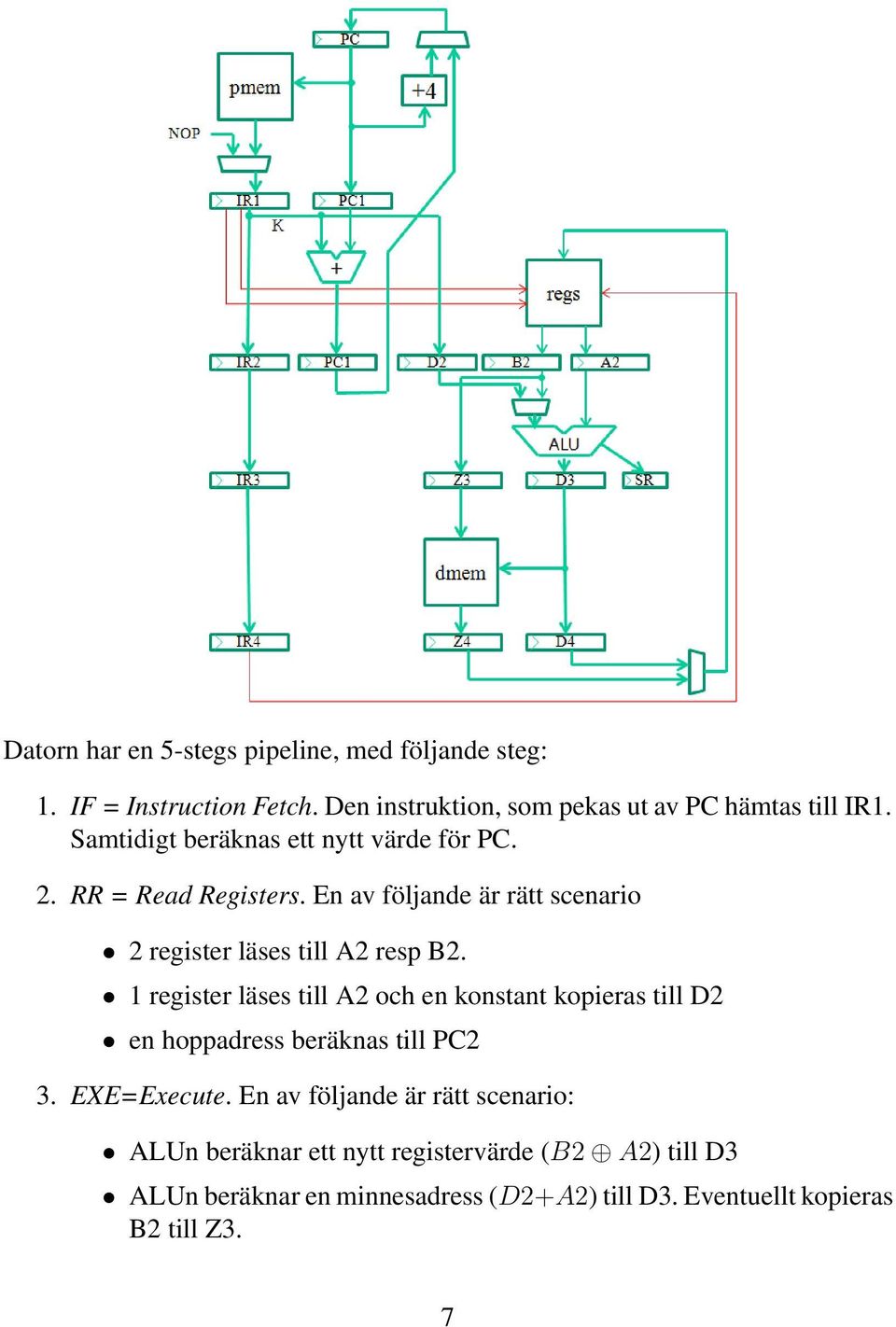 1 register läses till A2 och en konstant kopieras till D2 en hoppadress beräknas till PC2 3. EXE=Execute.