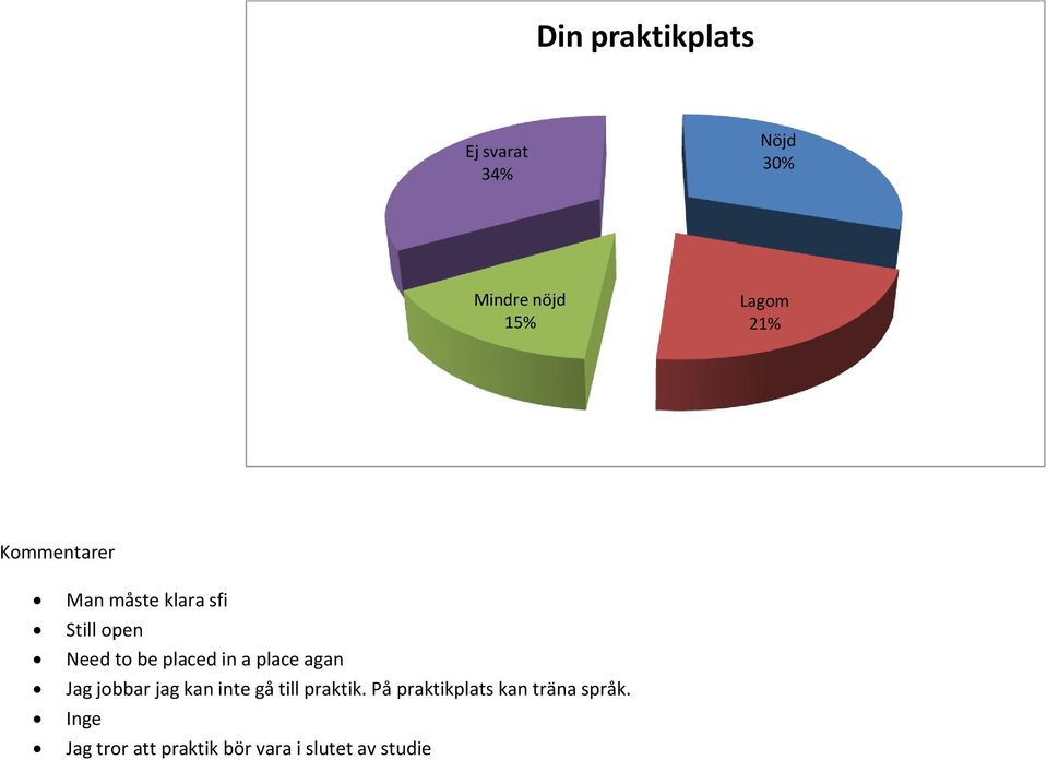 jobbar jag kan inte gå till praktik.