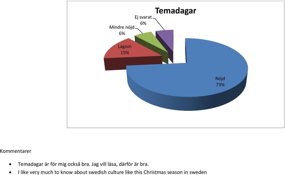 Jag vill läsa, därför är bra.