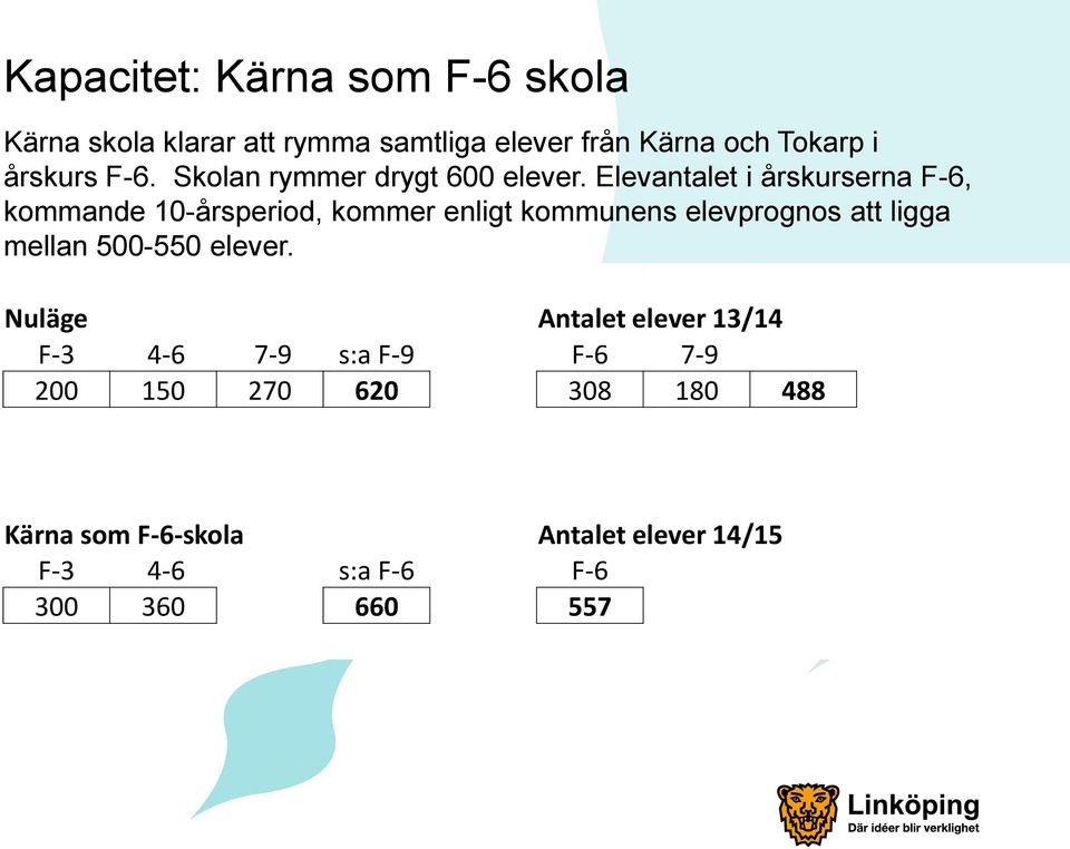 Elevantalet i årskurserna F-6, kommande 10-årsperiod, kommer enligt kommunens elevprognos att ligga mellan