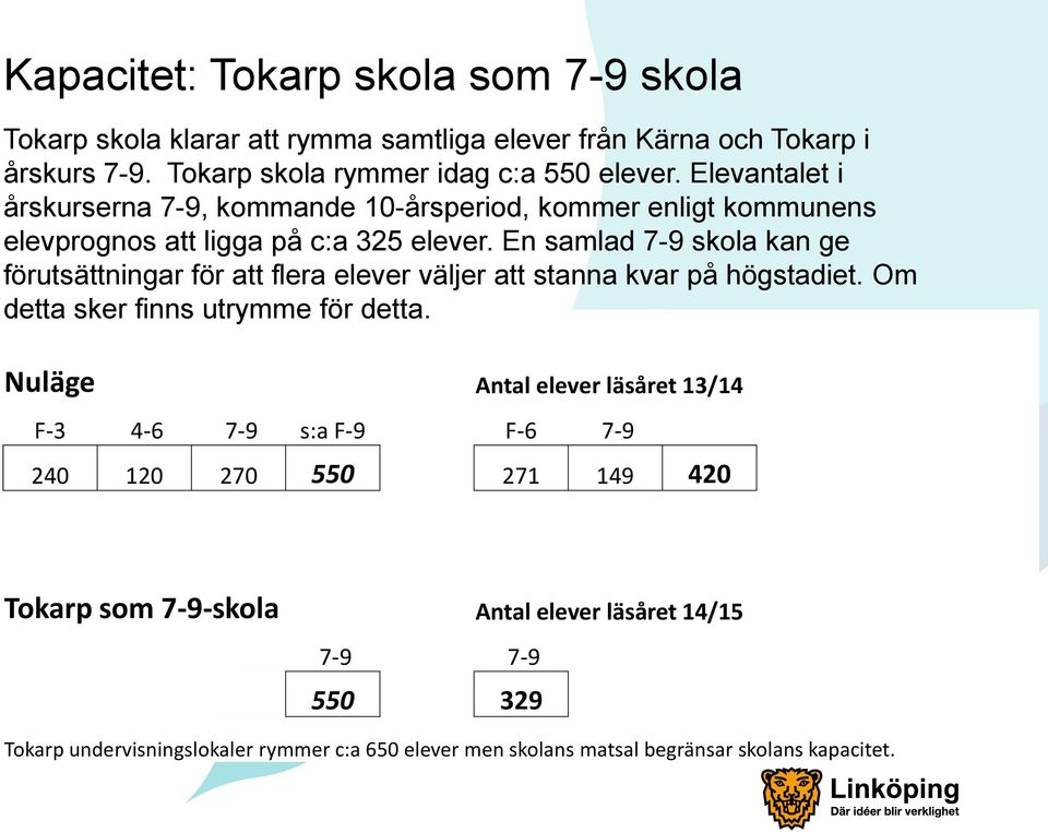 En samlad 7-9 skola kan ge förutsättningar för att flera elever väljer att stanna kvar på högstadiet. Om detta sker finns utrymme för detta.