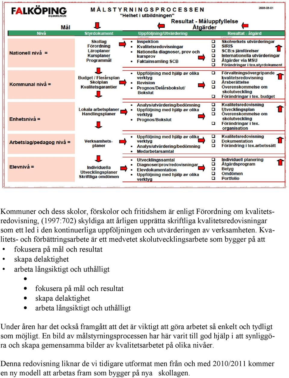 Kvalitets- och förbättringsarbete är ett medvetet skolutvecklingsarbete som bygger på att fokusera på mål och resultat skapa delaktighet arbeta långsiktigt och uthålligt fokusera på mål och resultat