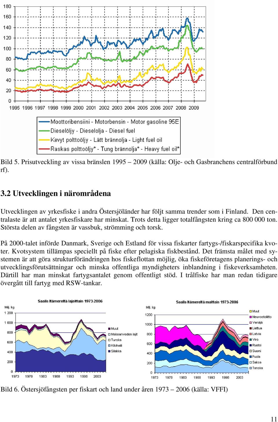 Trots detta ligger totalfångsten kring ca 800 000 ton. Största delen av fångsten är vassbuk, strömming och torsk.