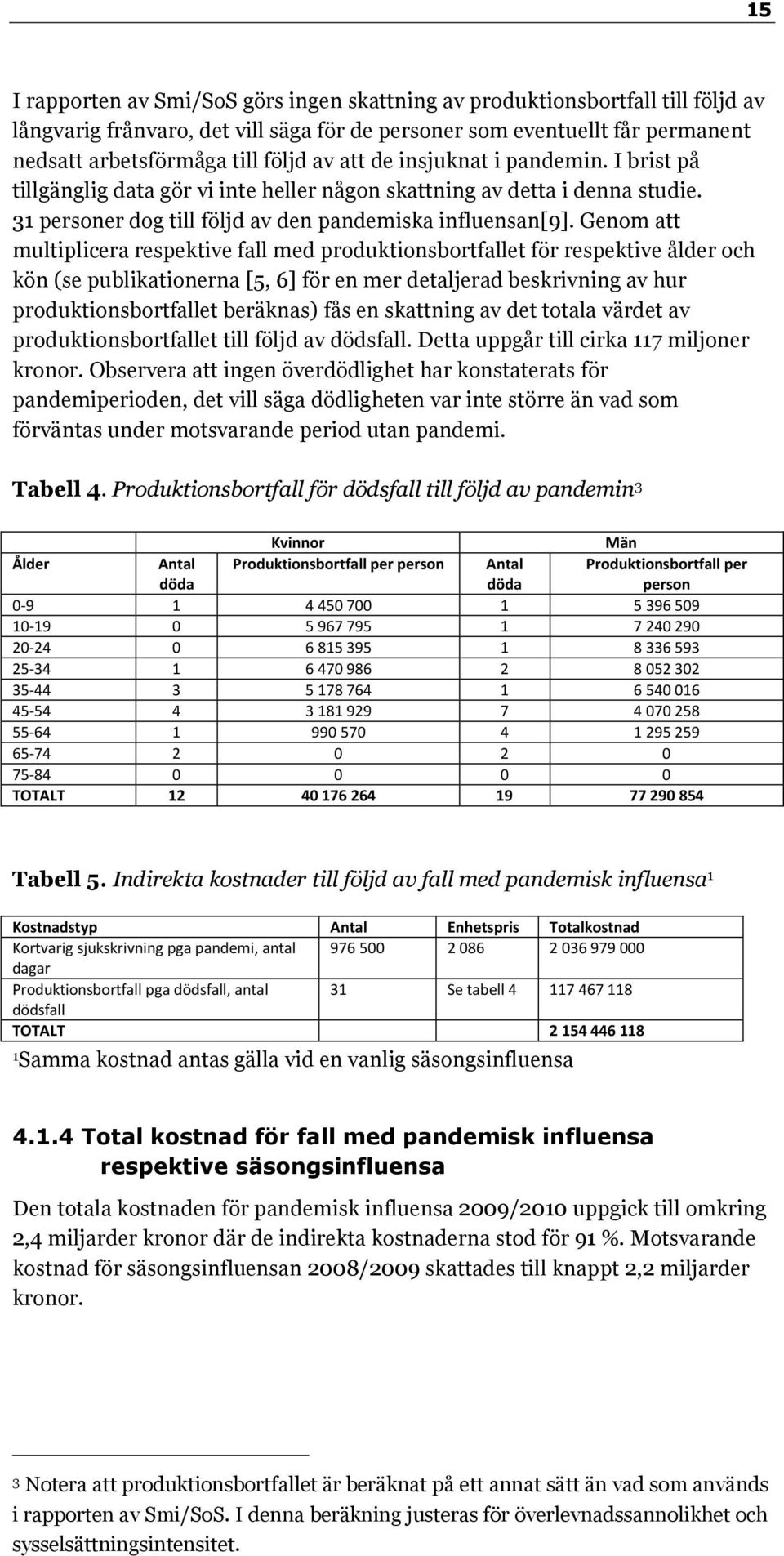 Genom att multiplicera respektive fall med produktionsbortfallet för respektive ålder och kön (se publikationerna [5, 6] för en mer detaljerad beskrivning av hur produktionsbortfallet beräknas) fås