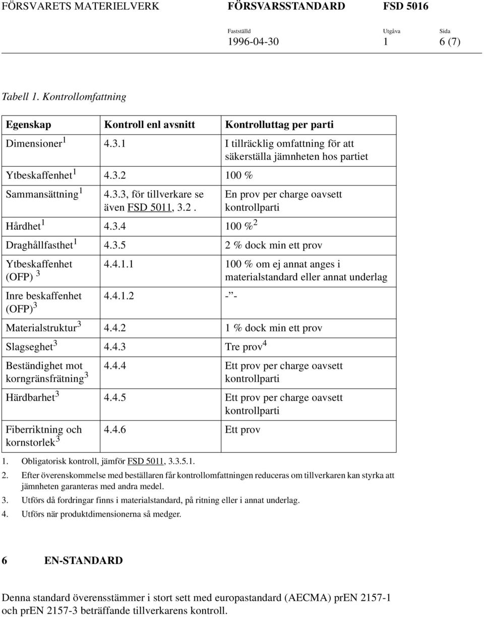 Obligatorisk kontroll, jämför FSD 5011, 3.3.5.1. 4.4.1.1 100 % om ej annat anges i materialstandard eller annat underlag Inre beskaffenhet 4.4.1.2 - - (OFP) 3 Materialstruktur 3 4.4.2 1 % dock min ett prov Slagseghet 3 4.