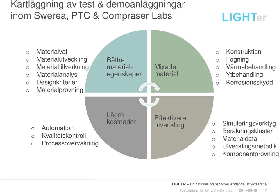 Ytbehandling Krrsinsskydd Autmatin Kvalitetskntrll Prcessövervakning Lägre Effektivare kstnader utveckling Simuleringsverktyg