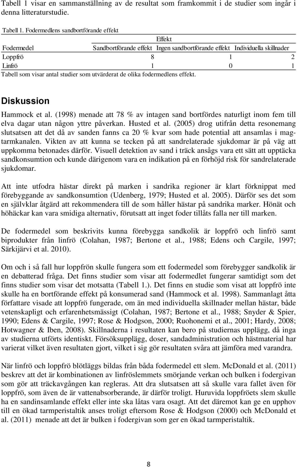 utvärderat de olika fodermedlens effekt. Diskussion Hammock et al. (1998) menade att 78 % av intagen sand bortfördes naturligt inom fem till elva dagar utan någon yttre påverkan. Husted et al.