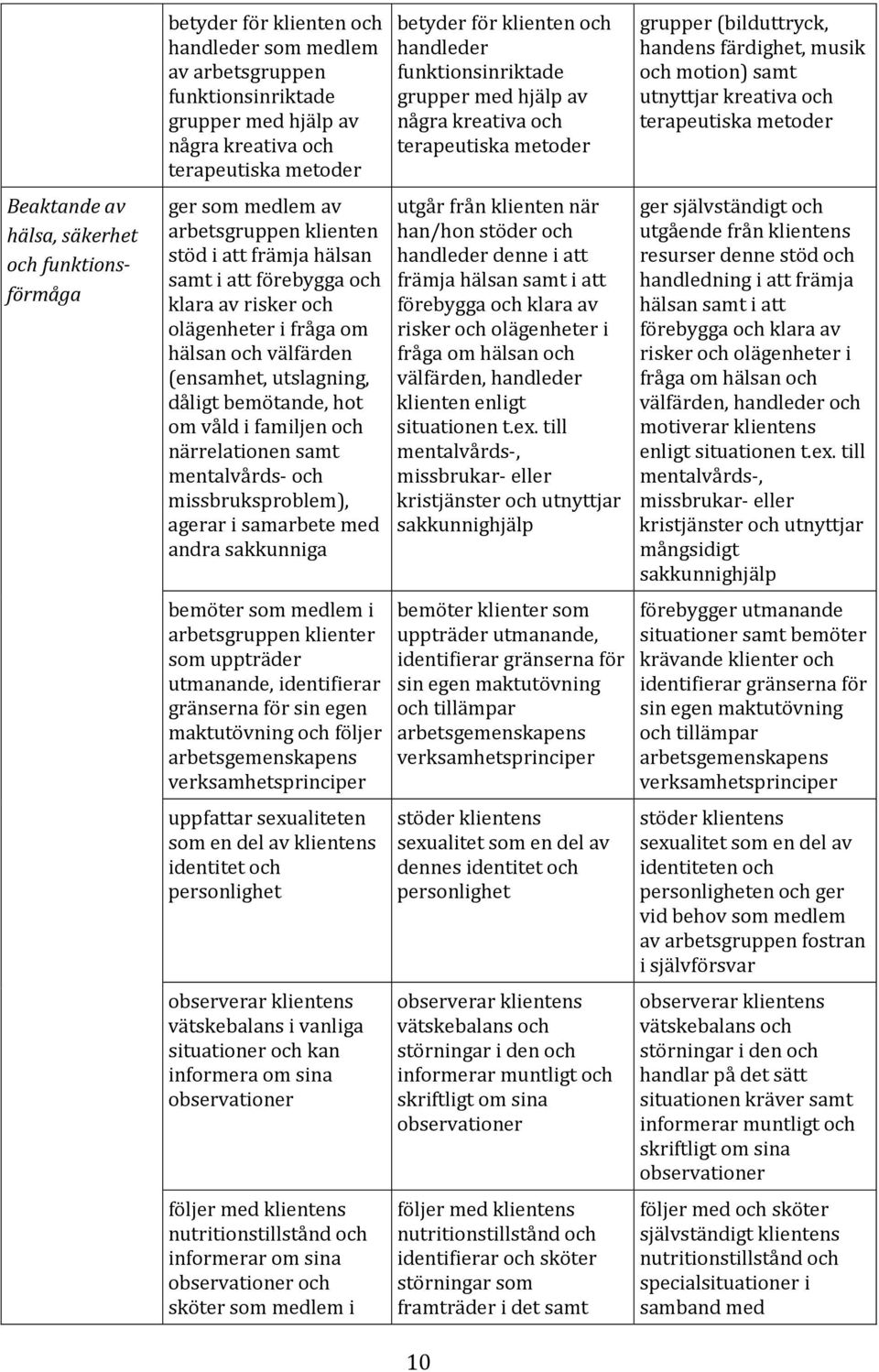 våld i familjen och närrelationen samt mentalvårds- och missbruksproblem), agerar i samarbete med andra sakkunniga bemöter som medlem i arbetsgruppen klienter som uppträder utmanande, identifierar