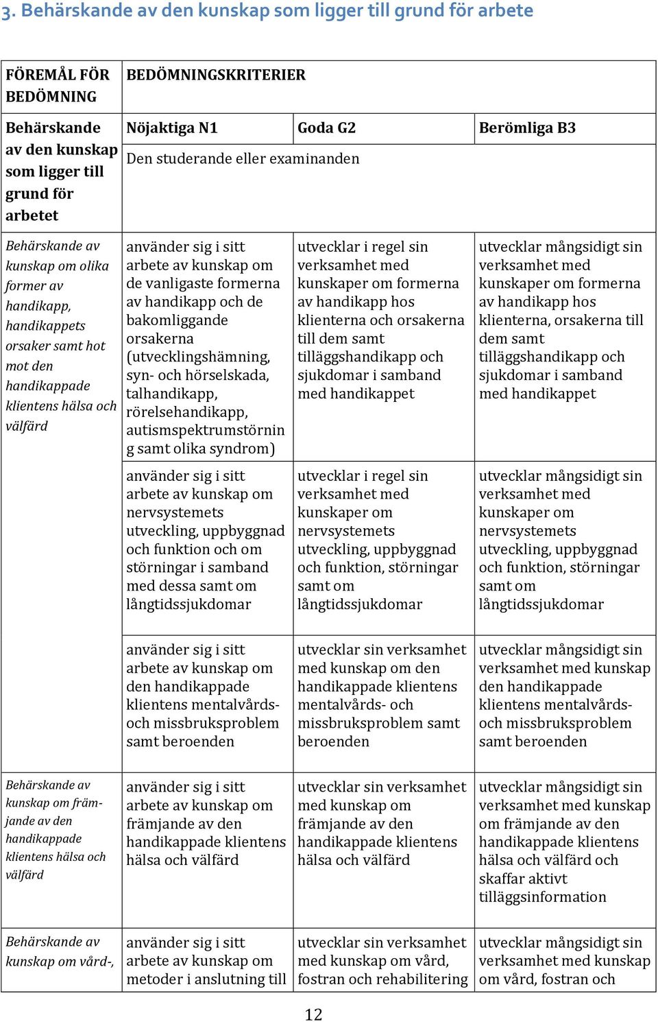 av handikapp och de bakomliggande orsakerna (utvecklingshämning, syn- och hörselskada, talhandikapp, rörelsehandikapp, autismspektrumstörnin g samt olika syndrom) använder sig i sitt arbete av