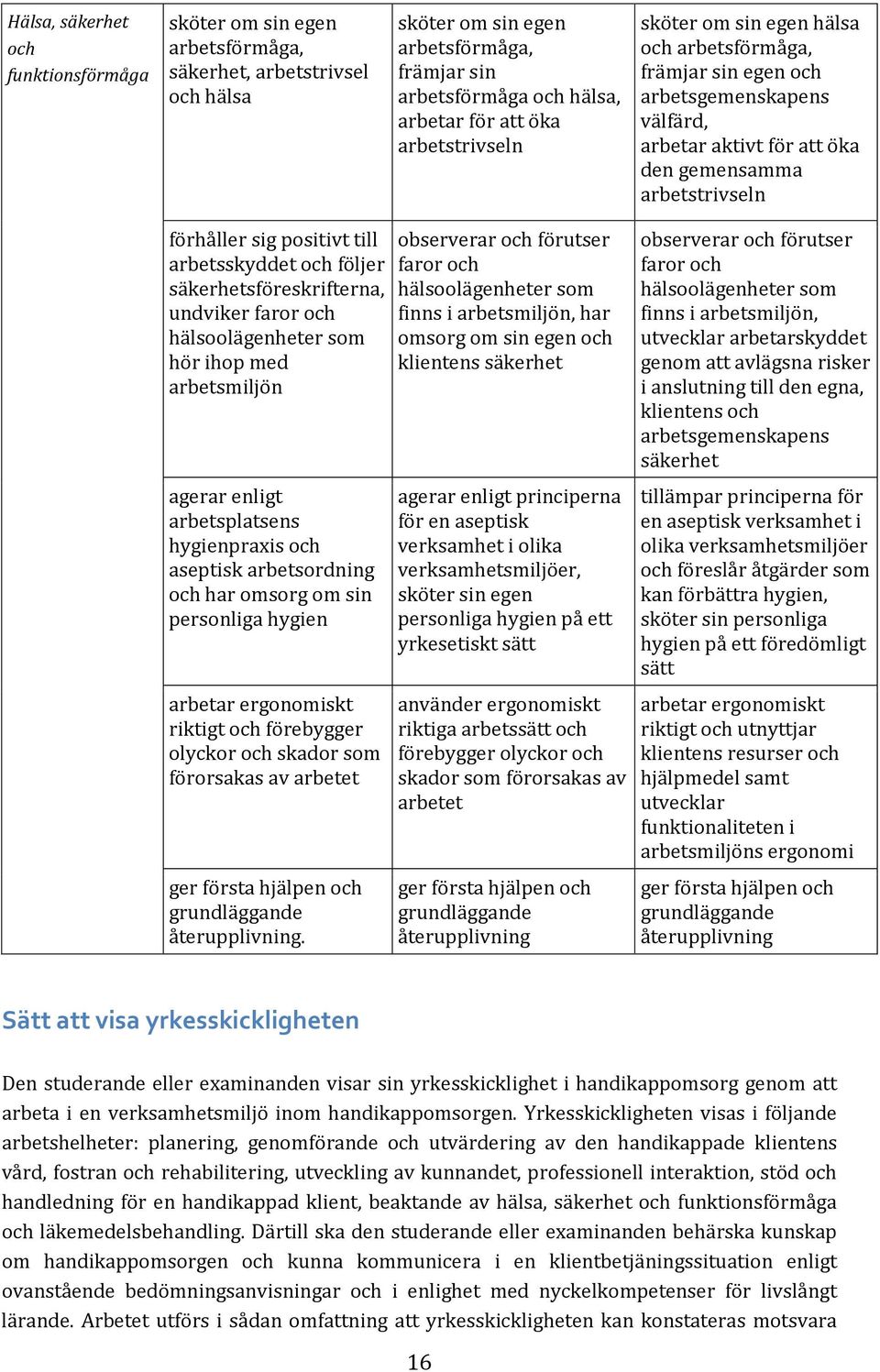 arbetsskyddet och följer säkerhetsföreskrifterna, undviker faror och hälsoolägenheter som hör ihop med arbetsmiljön agerar enligt arbetsplatsens hygienpraxis och aseptisk arbetsordning och har omsorg