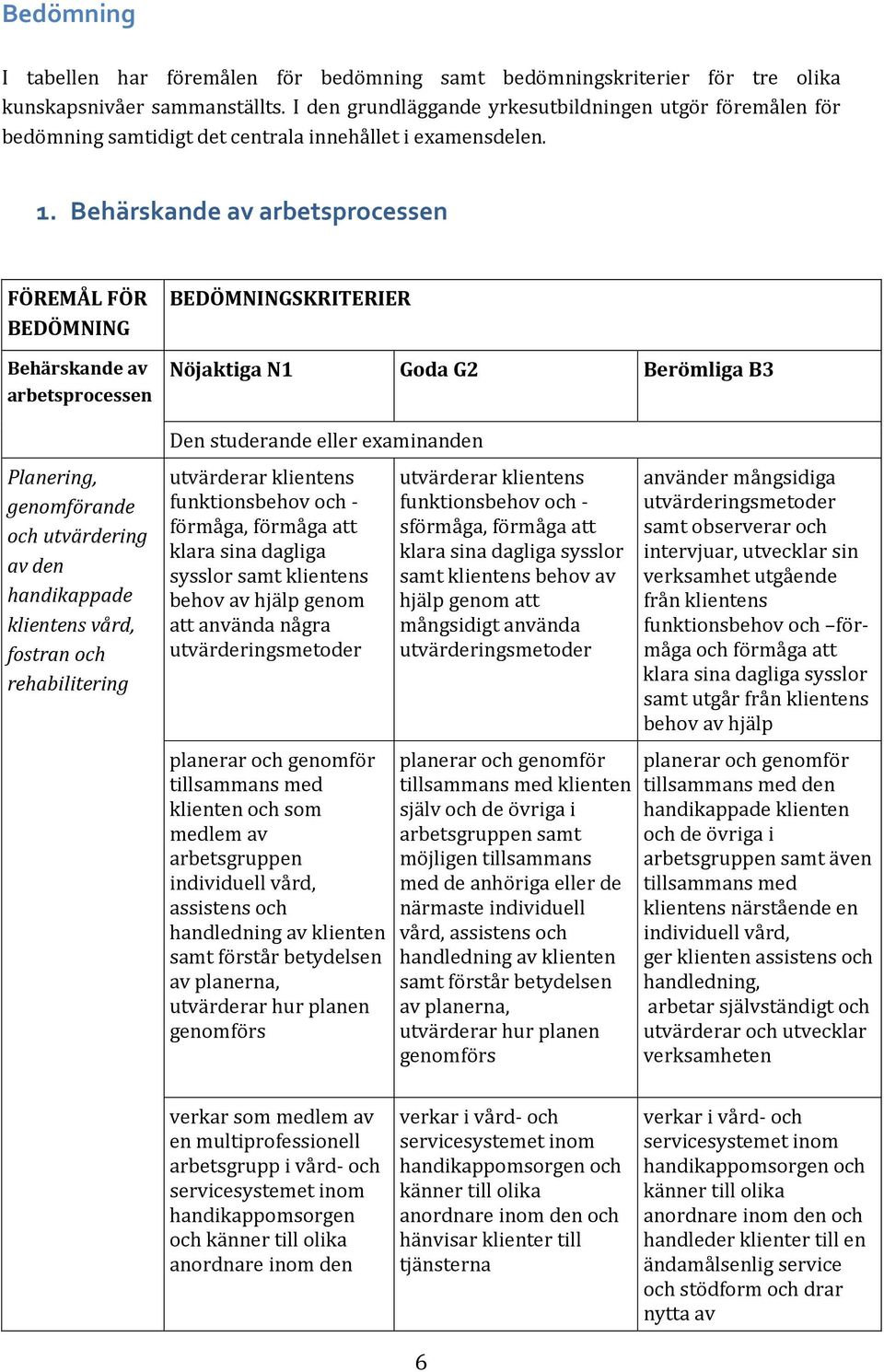 arbetsprocessen FÖREMÅL FÖR BEDÖMNING arbetsprocessen Planering, genomförande och utvärdering av den handikappade klientens vård, fostran och rehabilitering BEDÖMNINGSKRITERIER Nöjaktiga N1 Goda G2