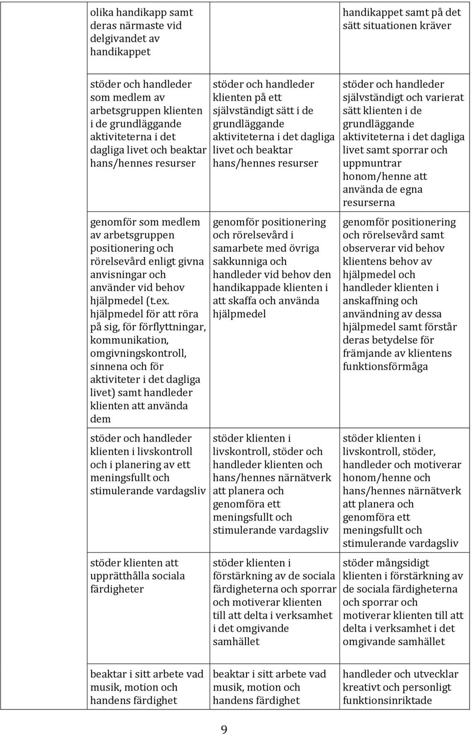 hjälpmedel för att röra på sig, för förflyttningar, kommunikation, omgivningskontroll, sinnena och för aktiviteter i det dagliga livet) samt handleder klienten att använda dem stöder och handleder