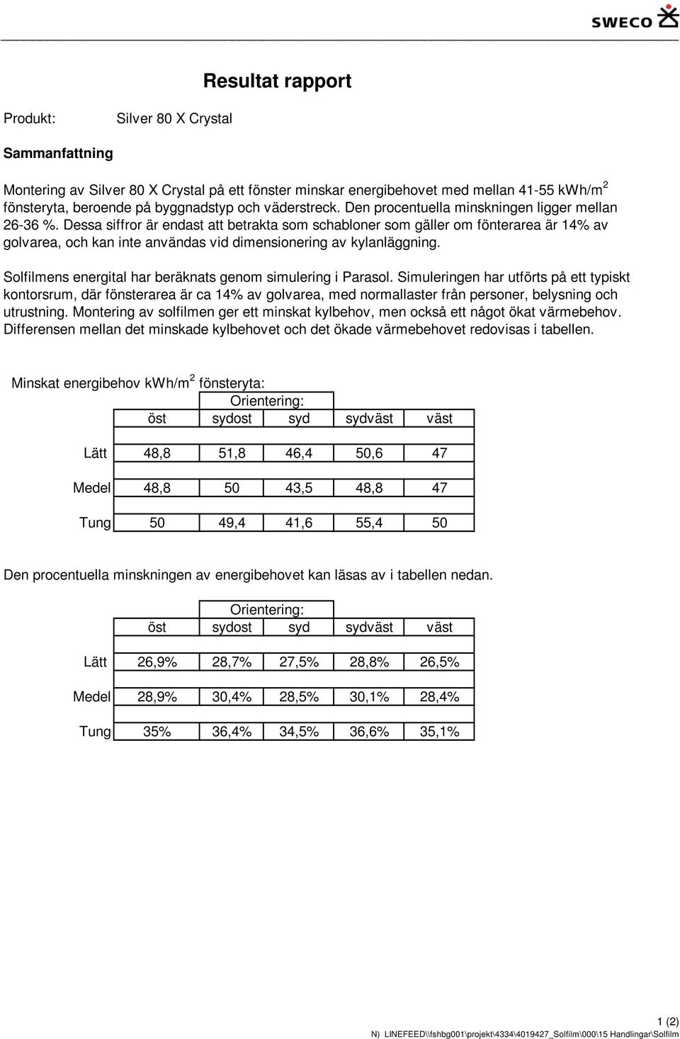 Dessa siffror är endast att betrakta som schabloner som gäller om fönterarea är 14% av golvarea, och kan inte användas vid dimensionering av kylanläggning.