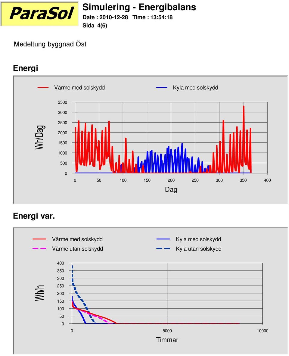 25 3 35 4 Energi var.