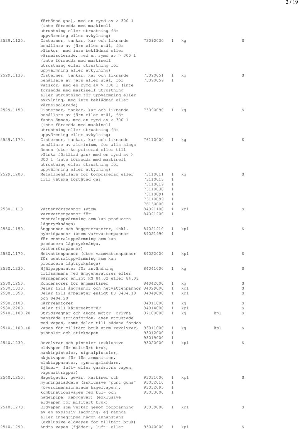 eller utrustning för uppvärmning eller avkylning) 2529.1130.