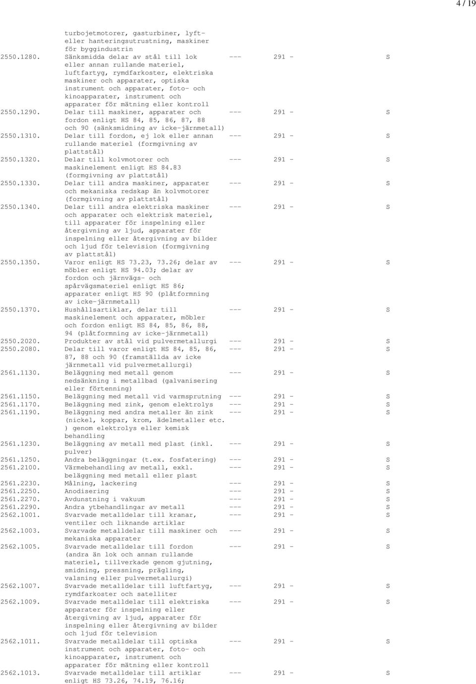 instrument och apparater för mätning eller kontroll 2550.1290. Delar till maskiner, apparater och --- 291 - S fordon enligt HS 84, 85, 86, 87, 88 och 90 (sänksmidning av icke-järnmetall) 2550.1310.
