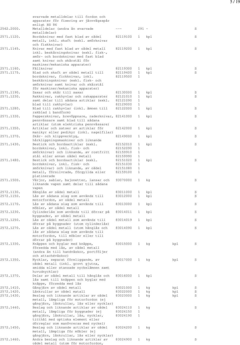 beskärningsknivar (exkl. fisk-, smör- och bordsknivar med fast blad samt knivar och skärstål för maskiner/mekaniska apparater) 2571.1160. Fällknivar 82119300 1 kpl S 2571.1175.