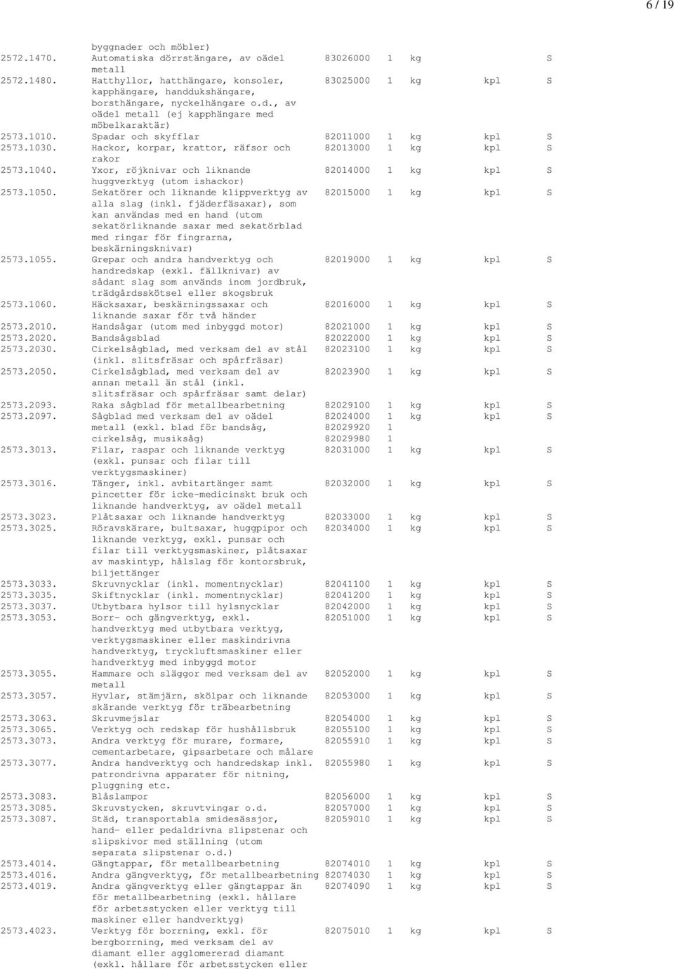 Spadar och skyfflar 82011000 1 kg kpl S 2573.1030. Hackor, korpar, krattor, räfsor och 82013000 1 kg kpl S rakor 2573.1040.