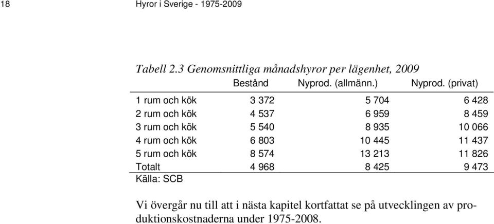 (privat) 1 rum och kök 3 372 5 704 6 428 2 rum och kök 4 537 6 959 8 459 3 rum och kök 5 540 8 935 10 066 4