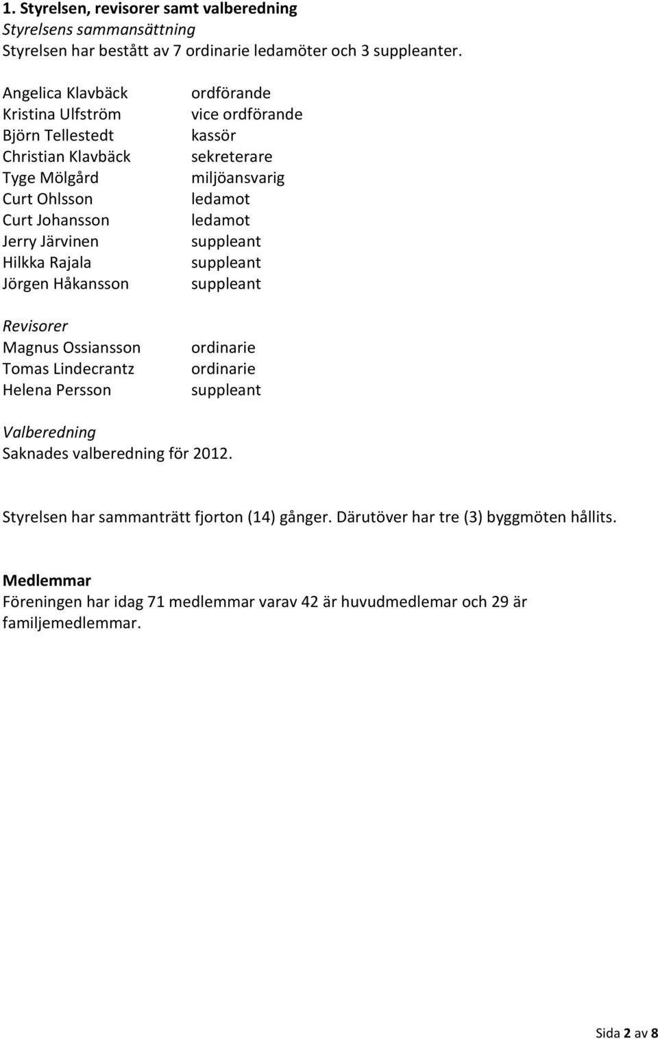 Ossiansson Tomas Lindecrantz Helena Persson ordförande vice ordförande kassör sekreterare miljöansvarig ledamot ledamot suppleant suppleant suppleant ordinarie ordinarie suppleant