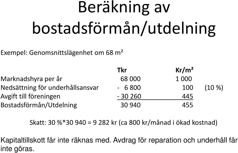 260 445 Bostadsförmån/Utdelning 30 940 455 Skatt: 30 %*30 940 = 9 282 kr (ca 800 kr/månad i ökad