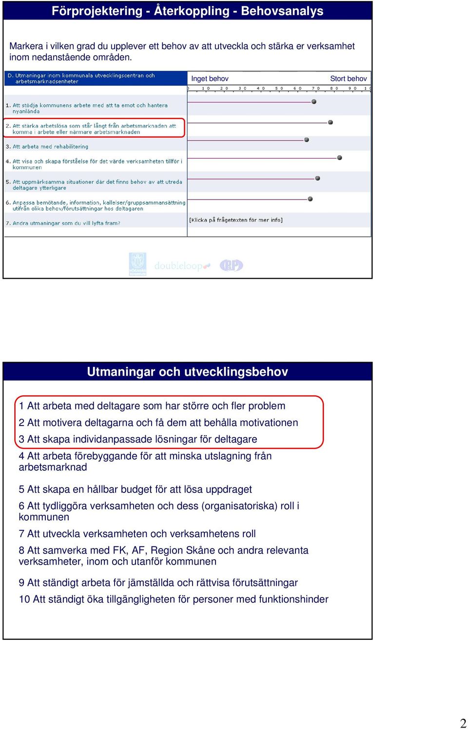 individanpassade lösningar för deltagare 4 Att arbeta förebyggande för att minska utslagning från arbetsmarknad 5 Att skapa en hållbar budget för att lösa uppdraget 6 Att tydliggöra verksamheten och