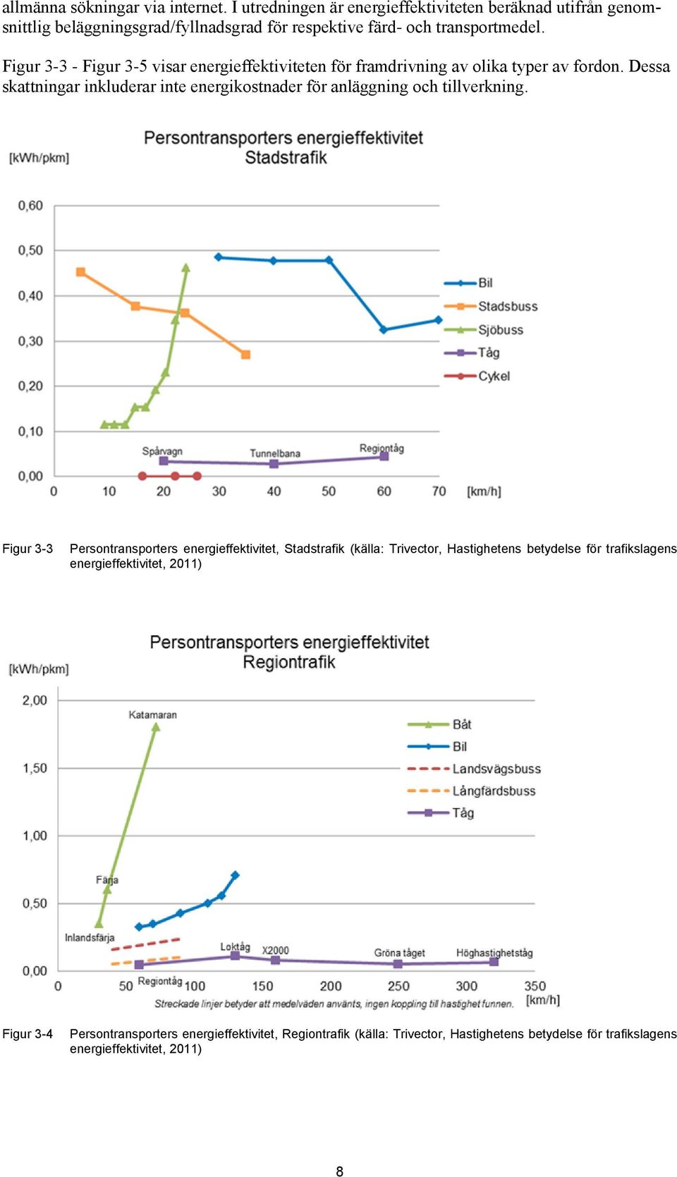 Figur 3-3 - Figur 3-5 visar energieffektiviteten för framdrivning av olika typer av fordon.