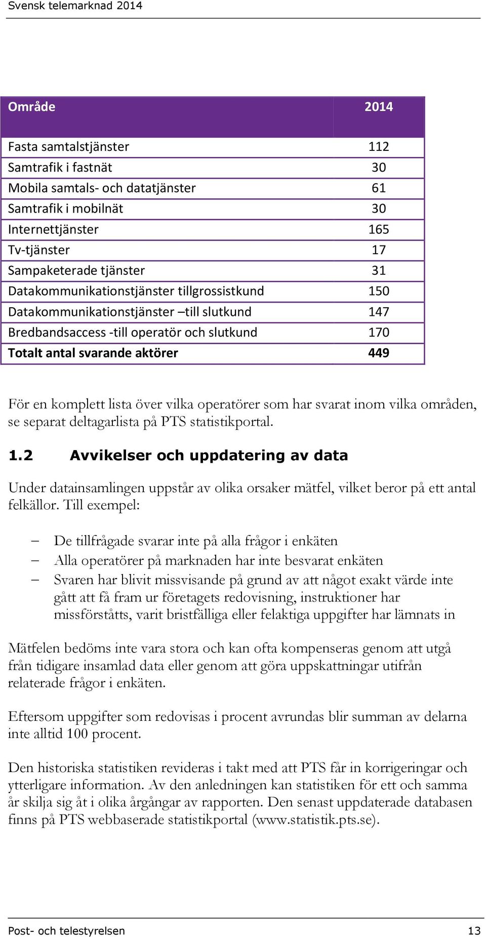 komplett lista över vilka operatörer som har svarat inom vilka områden, se separat deltagarlista på PTS statistikportal. 1.