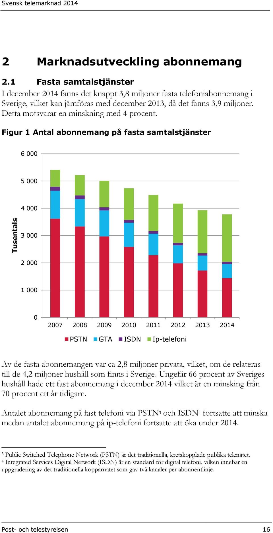 Detta motsvarar en minskning med 4 procent.